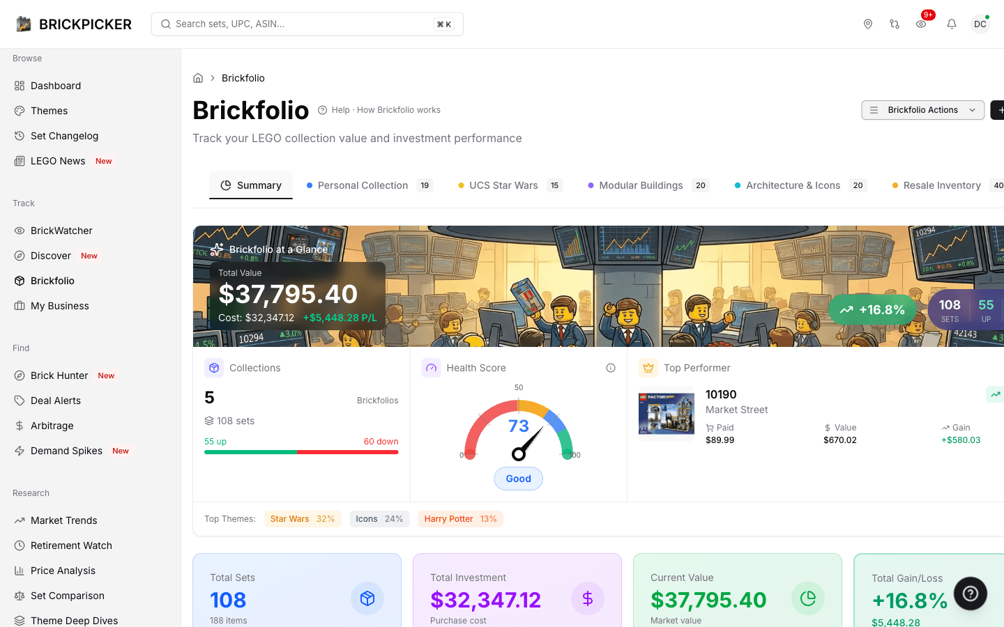 Brickfolio dashboard — $37,795 portfolio with +16.8% gain, Health Score 73, top performer Market Street up 644%